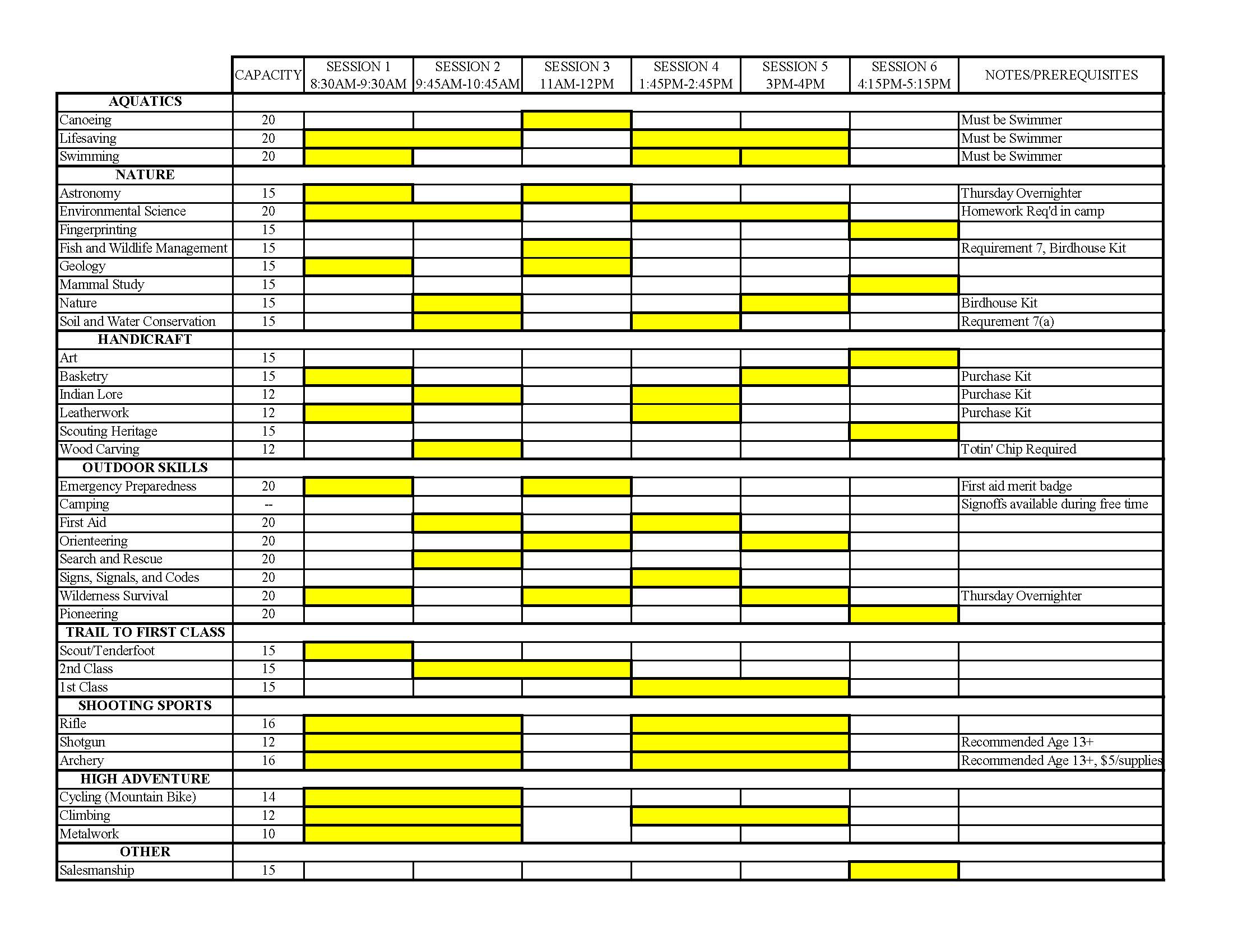 Printable List Of Merit Badges 2021