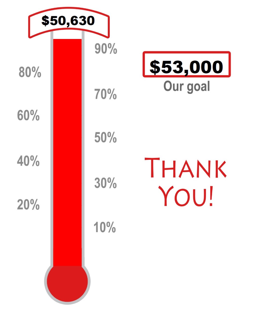 Friends of Scouting - Donate Now!
