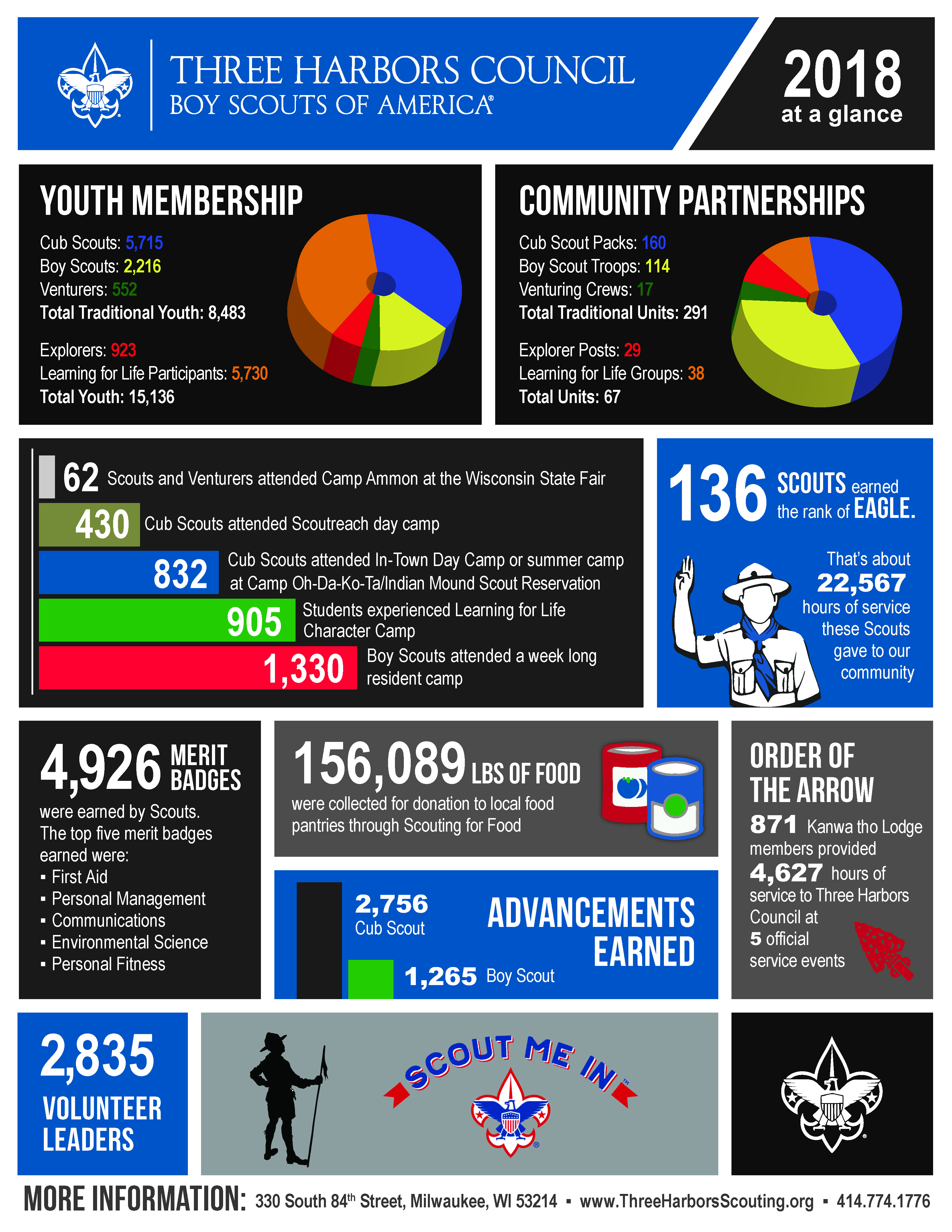New Cub Scout Program Bsa
