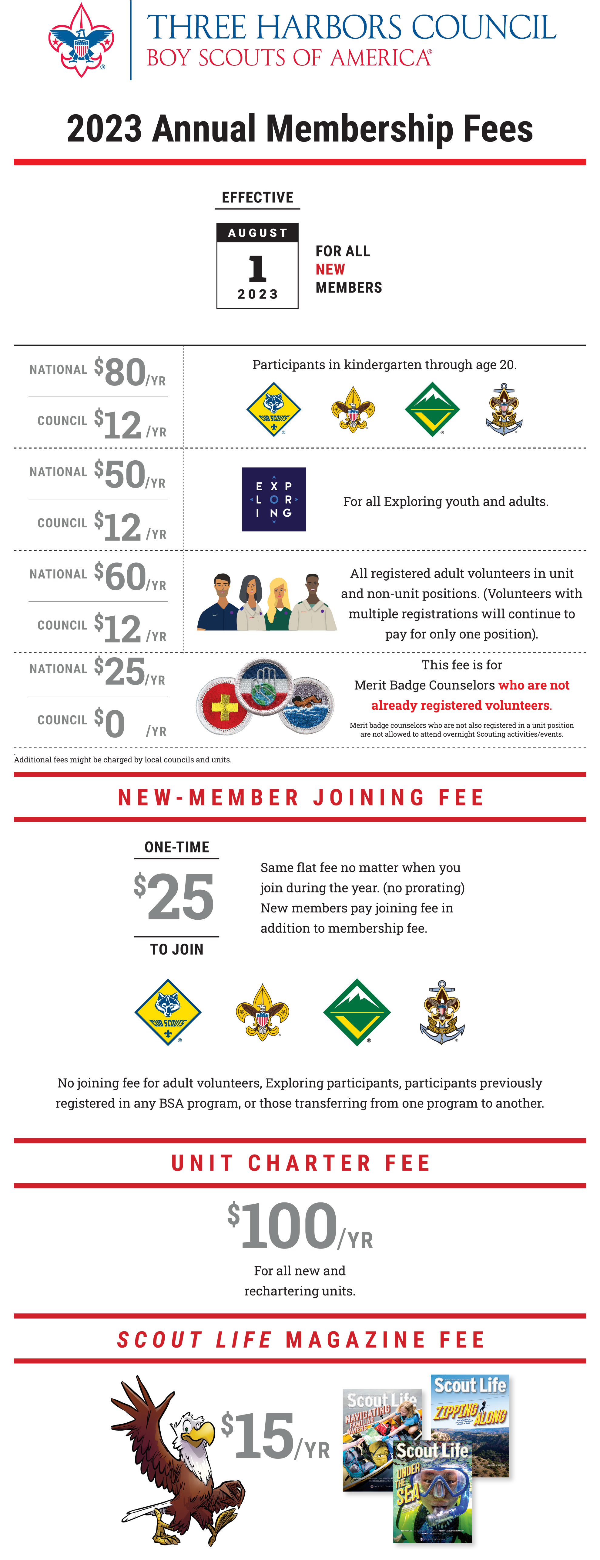 2023 Membership Fees