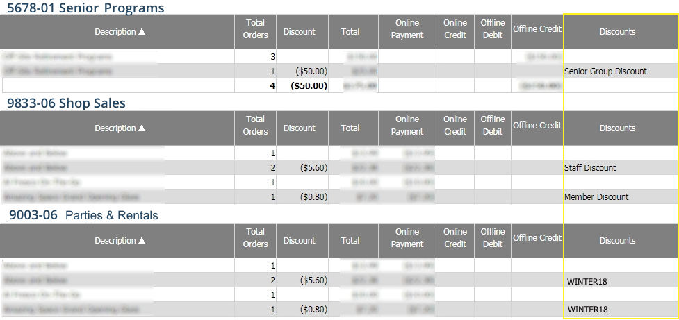 Discount codes in Revenue Report