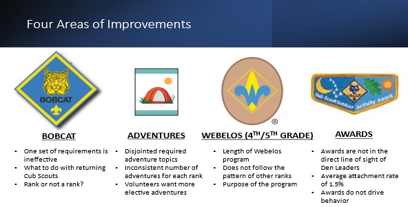 Cub Scouts Program rollout