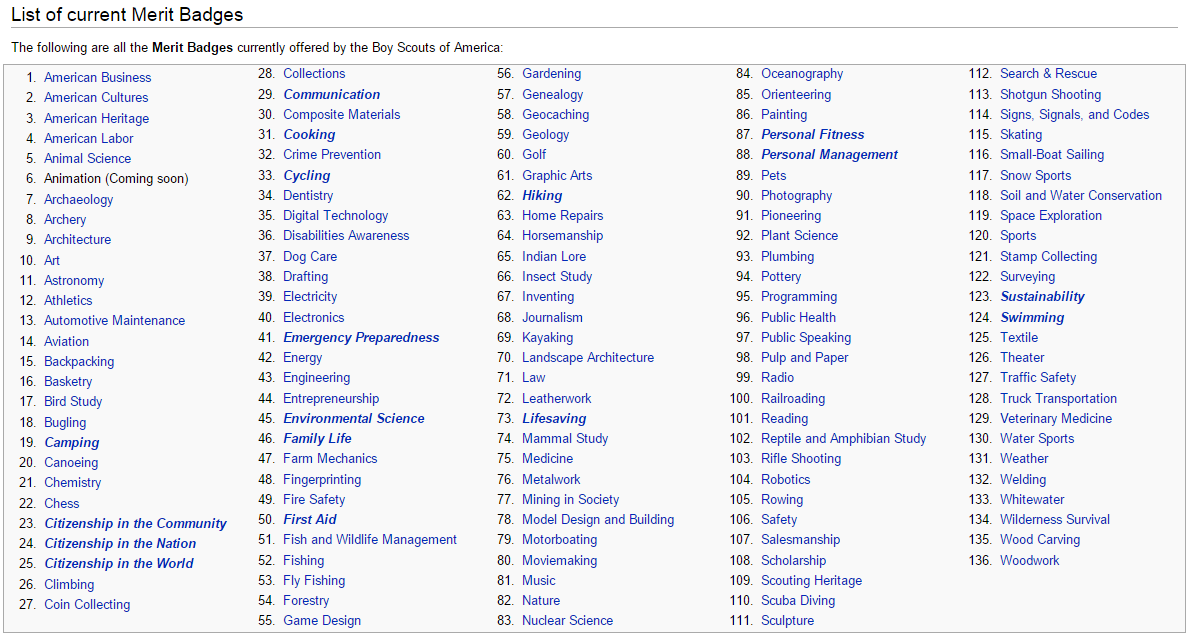 Printable List Of Merit Badges